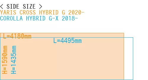 #YARIS CROSS HYBRID G 2020- + COROLLA HYBRID G-X 2018-